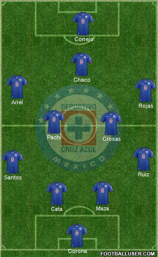 Club Deportivo Cruz Azul Formation 2015