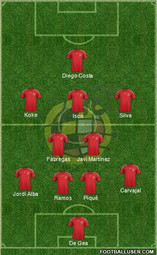 Spain Formation 2015