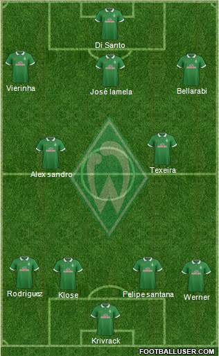 Werder Bremen Formation 2015