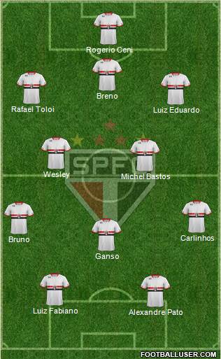 São Paulo FC Formation 2015