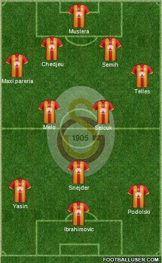 Galatasaray SK Formation 2015