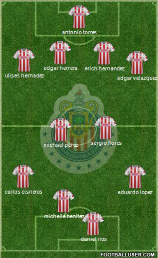 Club Guadalajara Formation 2015