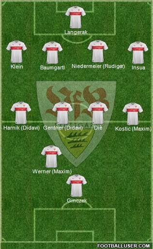 VfB Stuttgart Formation 2015