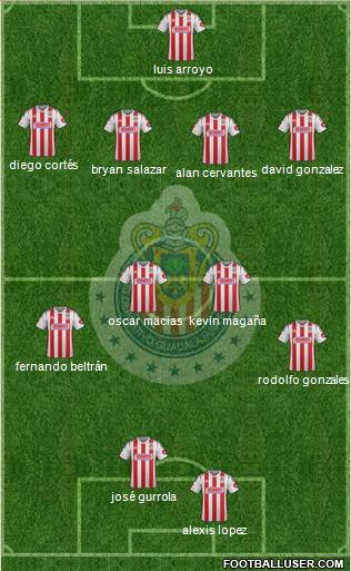 Club Guadalajara Formation 2015