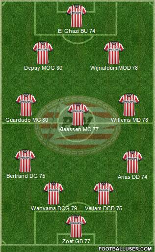 PSV Formation 2015
