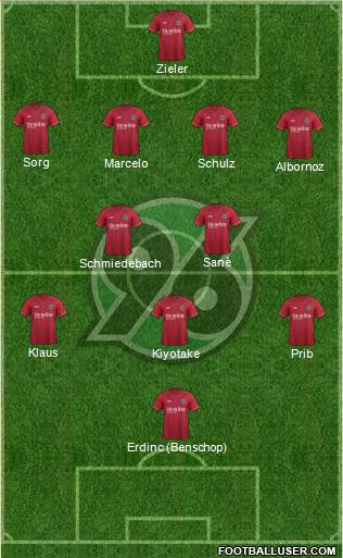 Hannover 96 Formation 2015