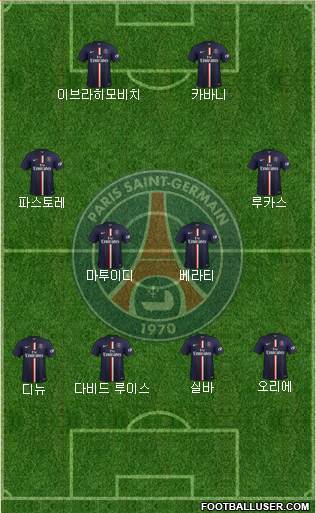 Paris Saint-Germain Formation 2015