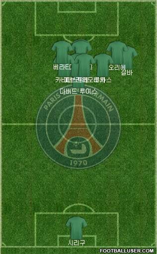 Paris Saint-Germain Formation 2015