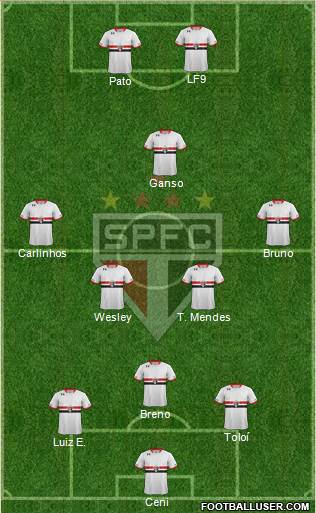 São Paulo FC Formation 2015