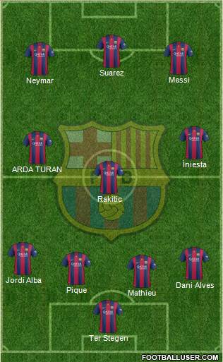 F.C. Barcelona Formation 2015