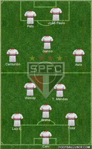 São Paulo FC Formation 2015