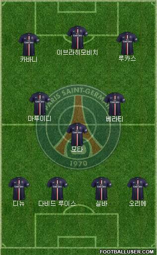 Paris Saint-Germain Formation 2015