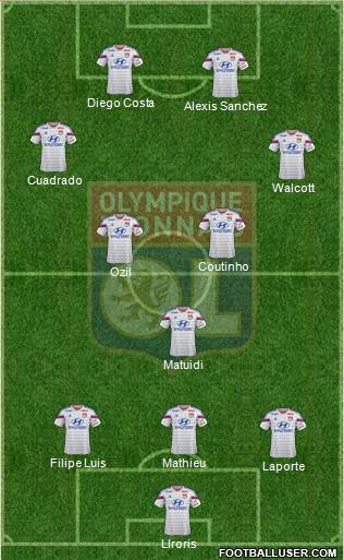 Olympique Lyonnais Formation 2015