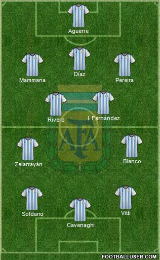 Argentina Formation 2015