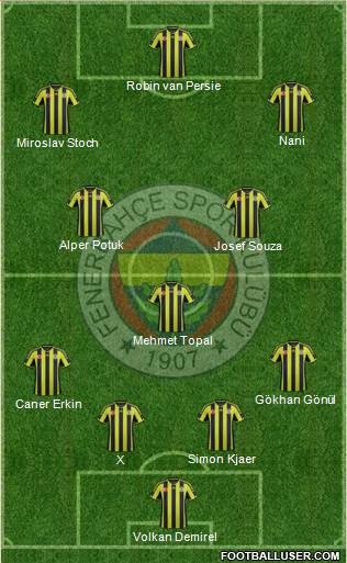 Fenerbahçe SK Formation 2015