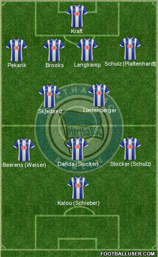 Hertha BSC Berlin Formation 2015