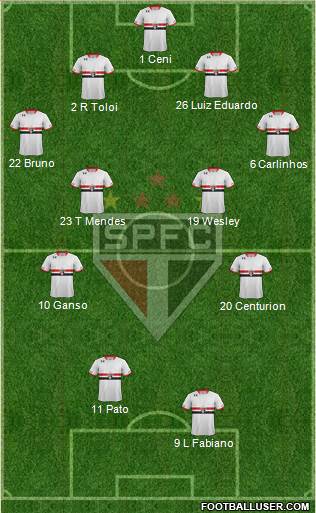 São Paulo FC Formation 2015