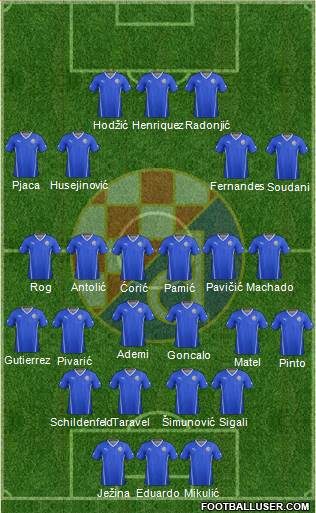 NK Dinamo Formation 2015