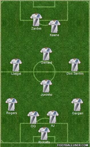 Los Angeles Galaxy Formation 2015