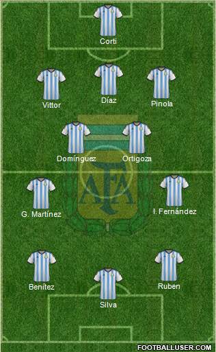 Argentina Formation 2015