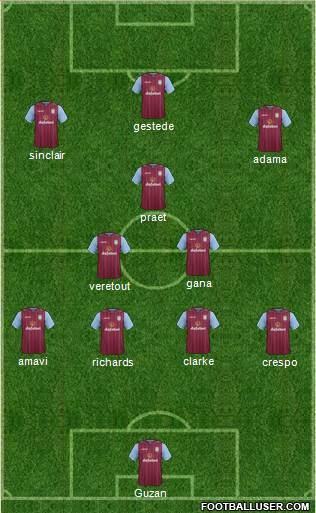 Aston Villa Formation 2015