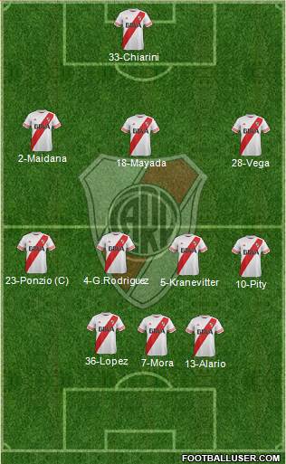 River Plate Formation 2015