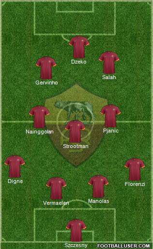 AS Roma Formation 2015