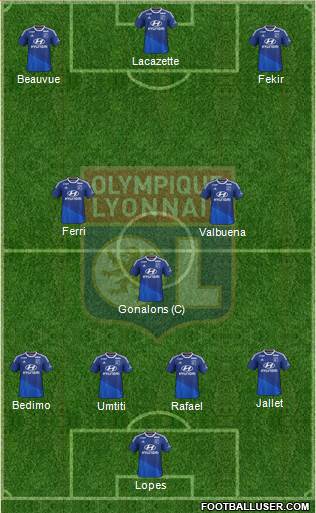 Olympique Lyonnais Formation 2015