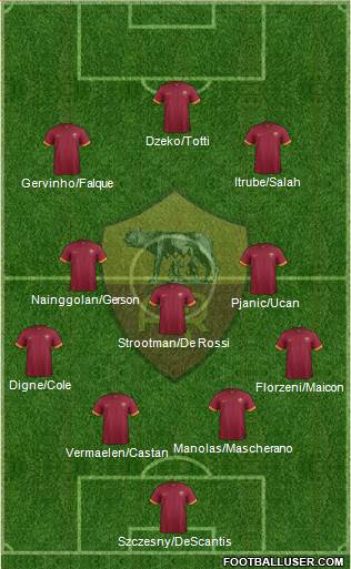 AS Roma Formation 2015