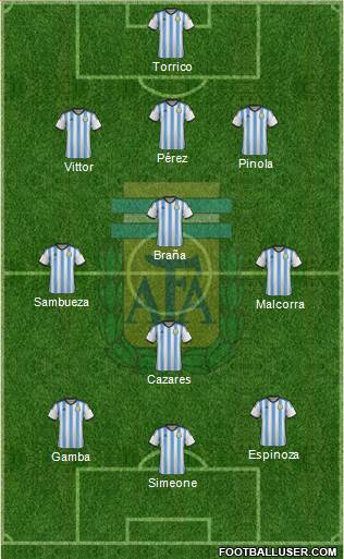 Argentina Formation 2015