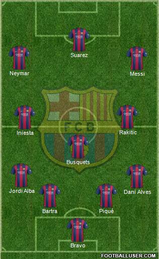 F.C. Barcelona Formation 2015