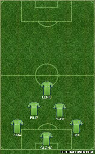 Seattle Sounders FC Formation 2015