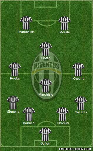 Juventus Formation 2015