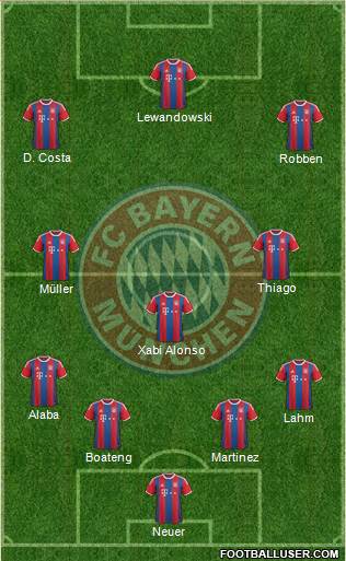 FC Bayern München Formation 2015