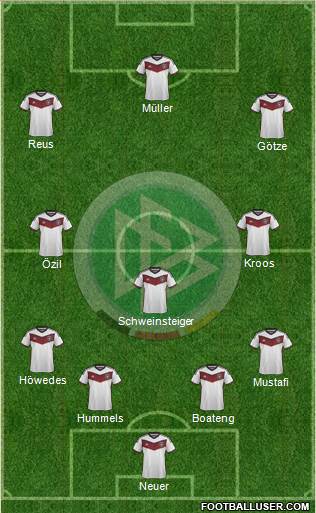 Germany Formation 2015