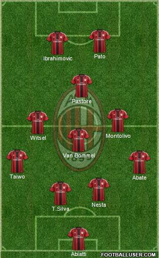 A.C. Milan Formation 2015