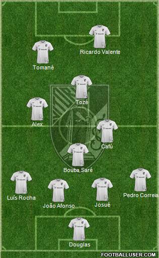 Vitória Sport Club Formation 2015