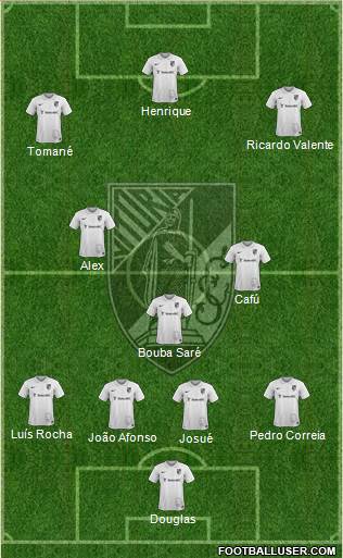 Vitória Sport Club Formation 2015
