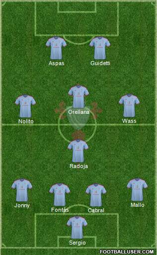 R.C. Celta S.A.D. Formation 2015