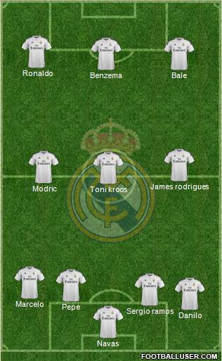 Real Madrid C.F. Formation 2015