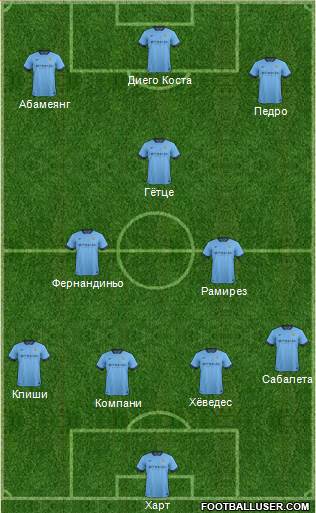 Manchester City Formation 2015