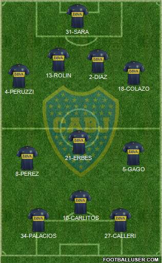 Boca Juniors Formation 2015