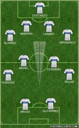 CD Universidad Católica Formation 2015