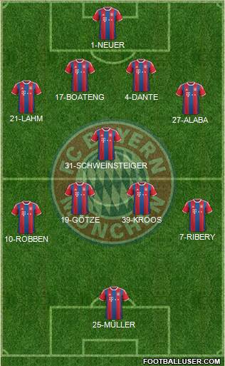 FC Bayern München Formation 2015