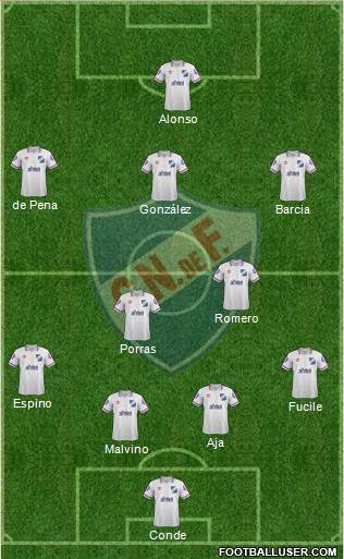 Club Nacional de Football Formation 2015