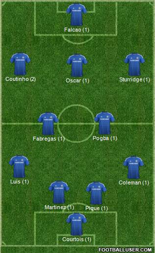 Chelsea Formation 2015