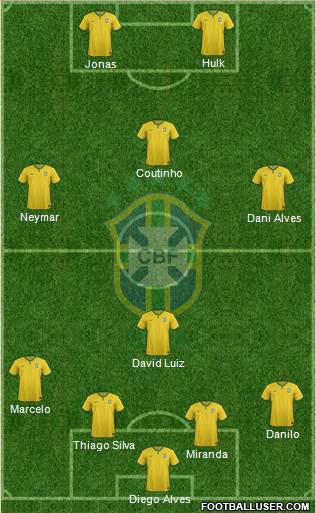 Brazil Formation 2015