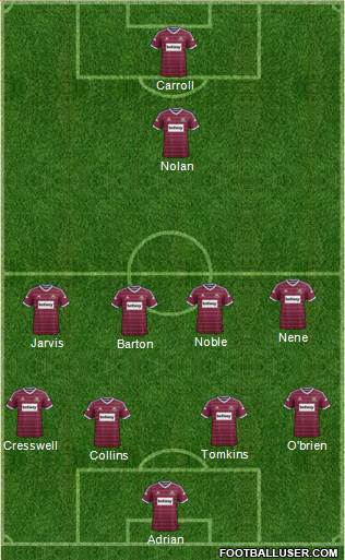West Ham United Formation 2015