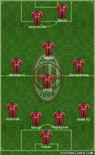 A.C. Milan Formation 2015