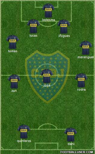 Boca Juniors Formation 2015